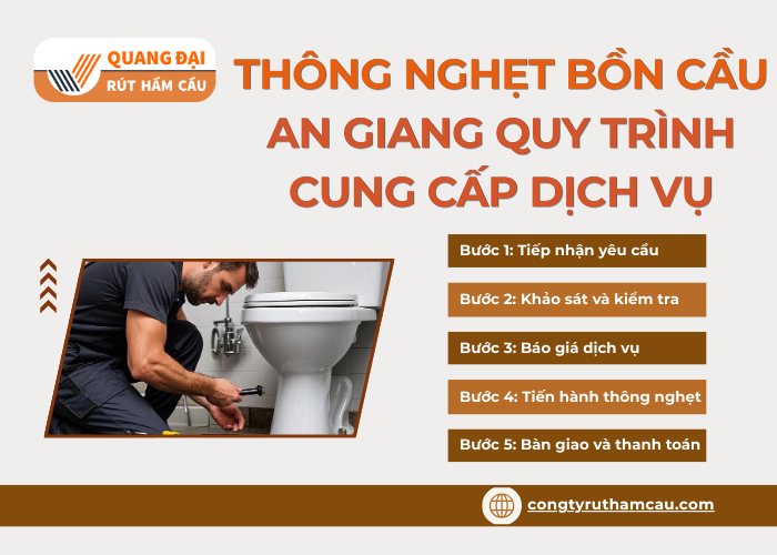Quy trình triển khai dịch vụ thông bồn cầu An Giang giá rẻ tại Quang Đại
